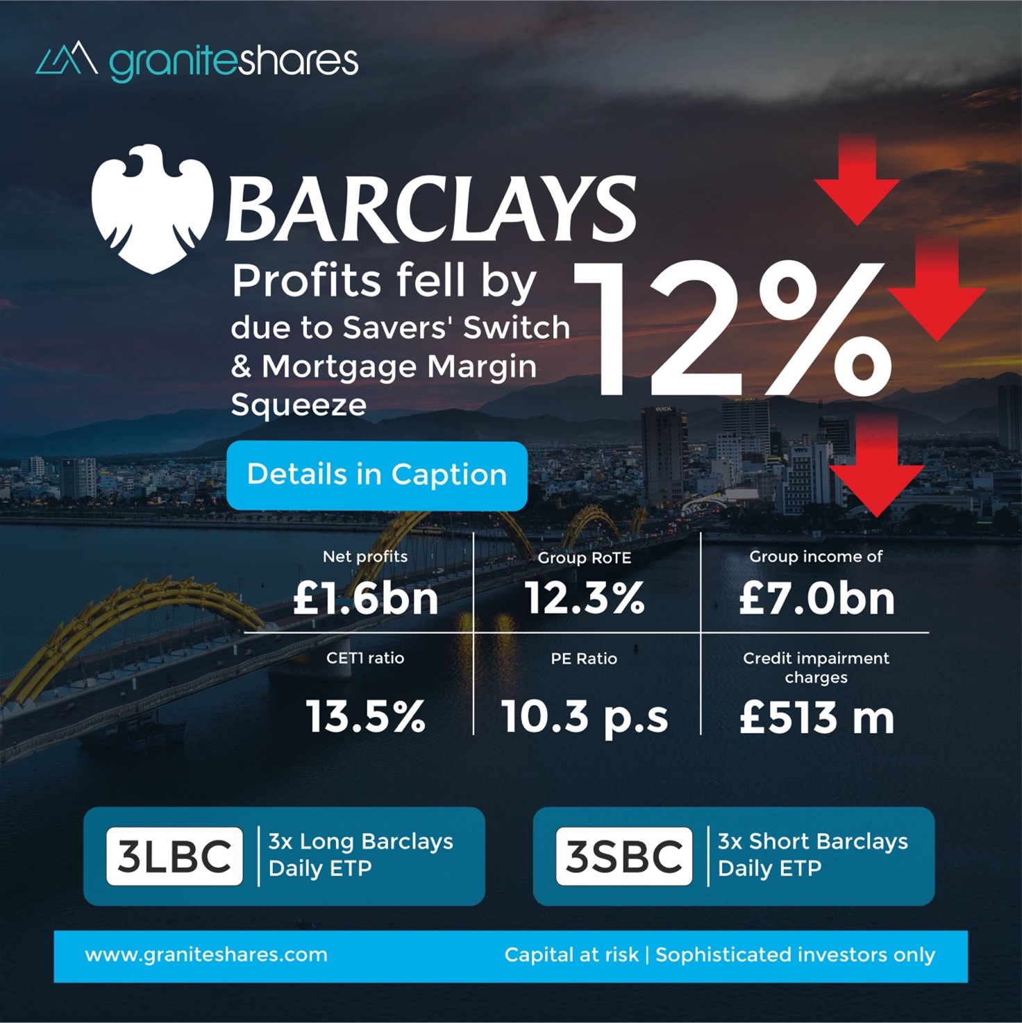 Barclays' Q1 2024 Earnings