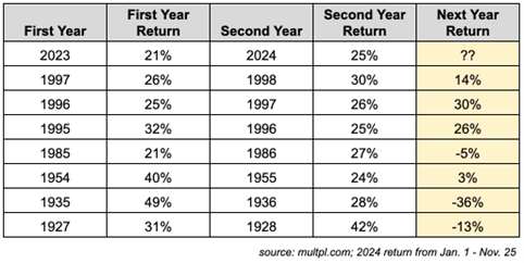 the-graniteshares-2025-market-preview2