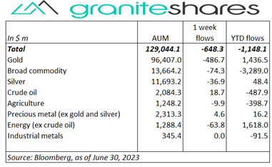 Stock markets registered gains