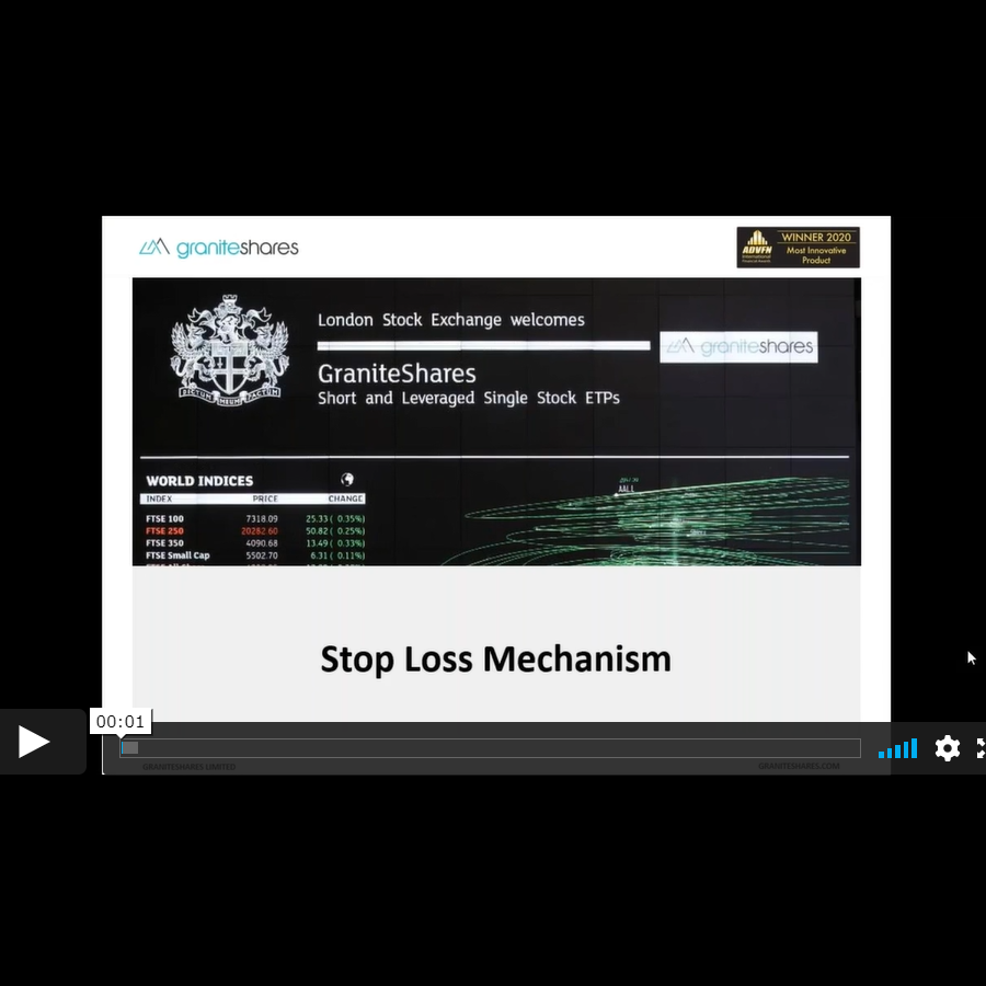 Stop-Loss-Mechanismus