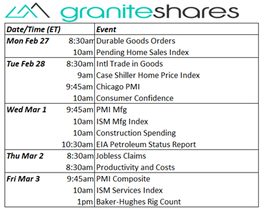 Bloomberg as of February 24, 2023