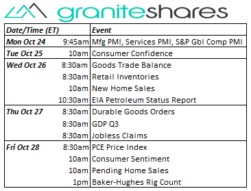 Coming up this week events