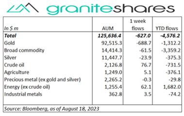 All 3 major stock market indexes
