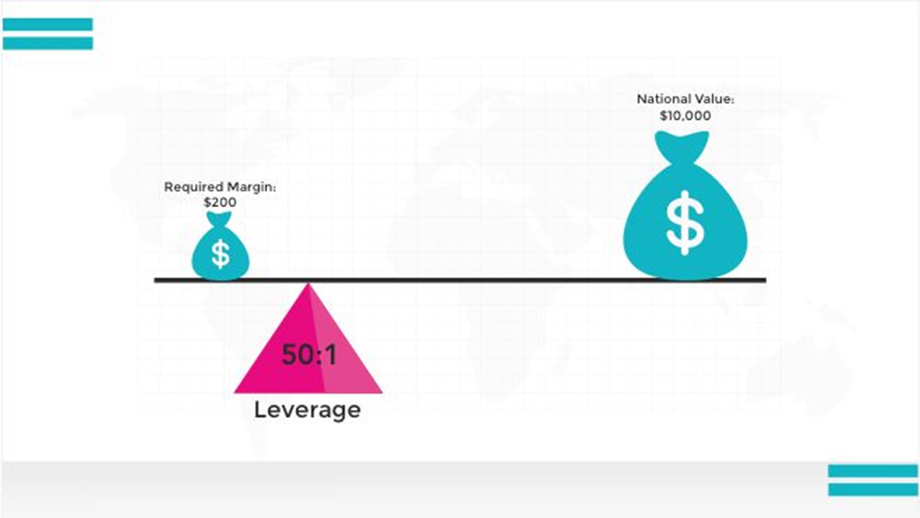 Understanding Leverage Trading