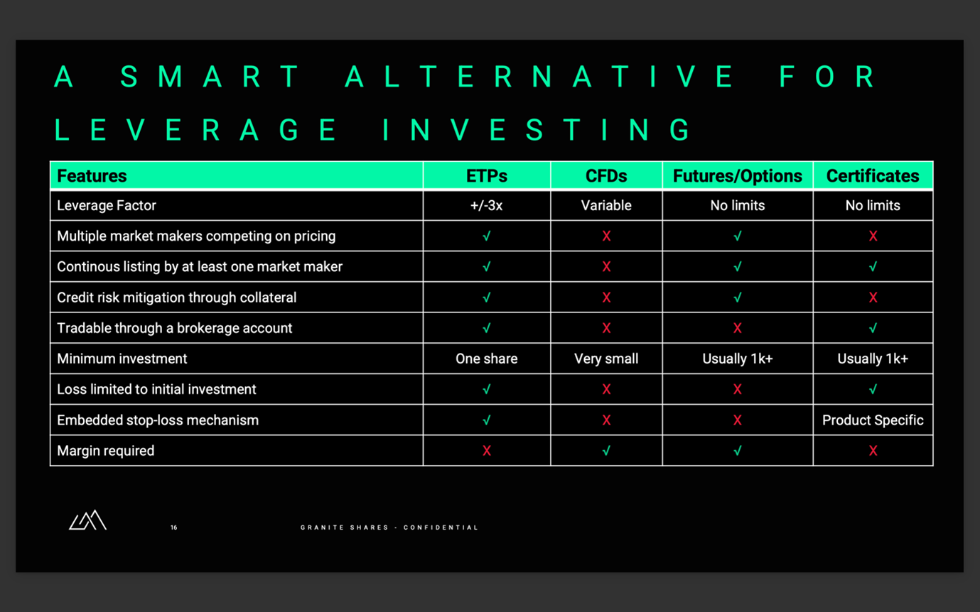 Leveraged Short NVDA ETFs