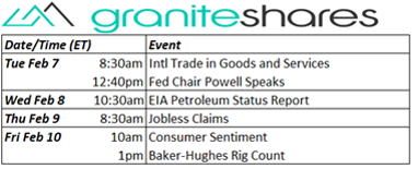 Bloomberg as of February 03, 2023