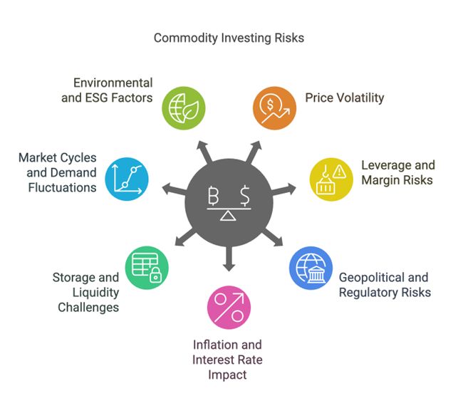 Bearish and Bullish Investors