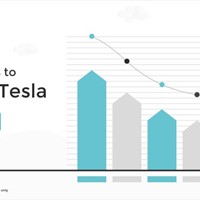 New ways to Short Tesla