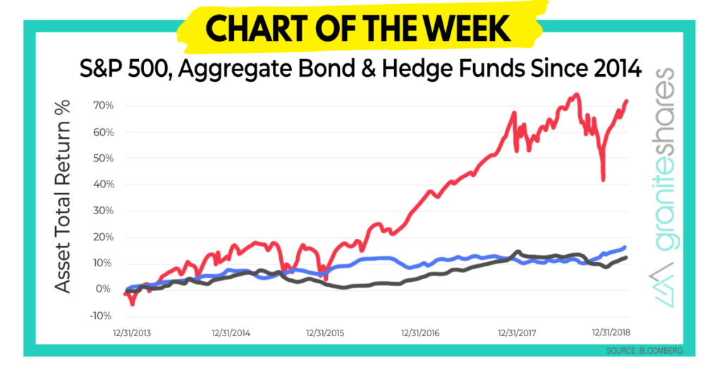 Guess The Index – Chart of The Week