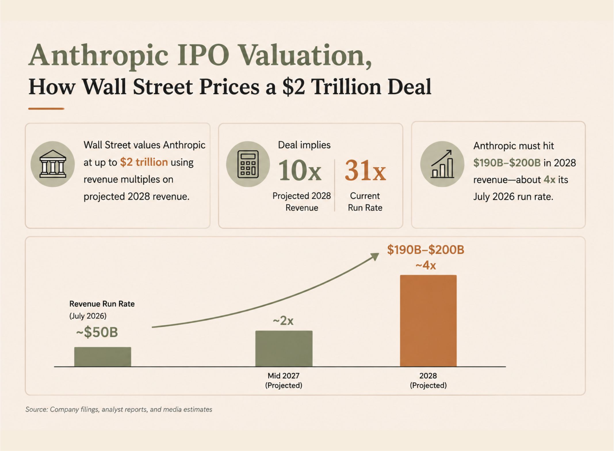 Anthropic IPO Valuation, How Wall Street Prices a $2 Trillion Deal