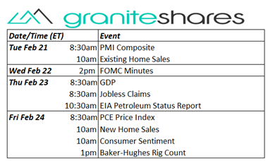 Bloomberg as of February 17, 2023