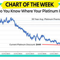 Do You Know Where Your Platinum Is? – Chart of the Week