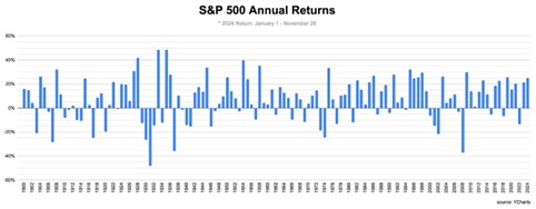 the-graniteshares-2025-market-preview