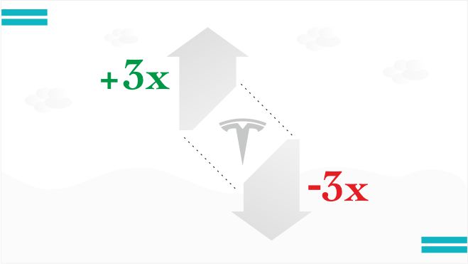 Short and Leverage Tesla