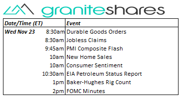 Bloomberg as of November 18, 2022