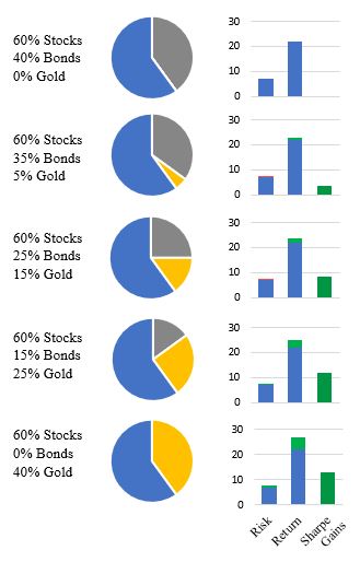 Bearish and Bullish Investors