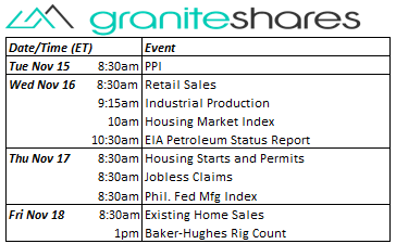 Bloomberg as of November 11, 2022