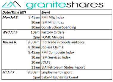 Friday’s Employment Report