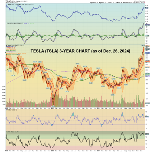 StockCharts