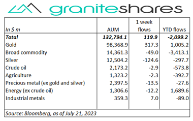 Stock markets moved higher again