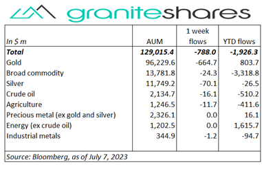 major stock indexes