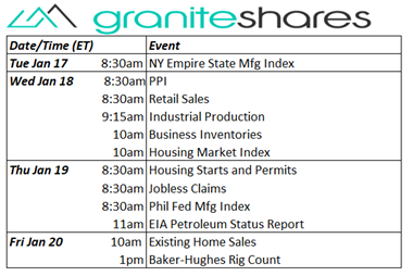 Bloomberg as of January 13, 2023