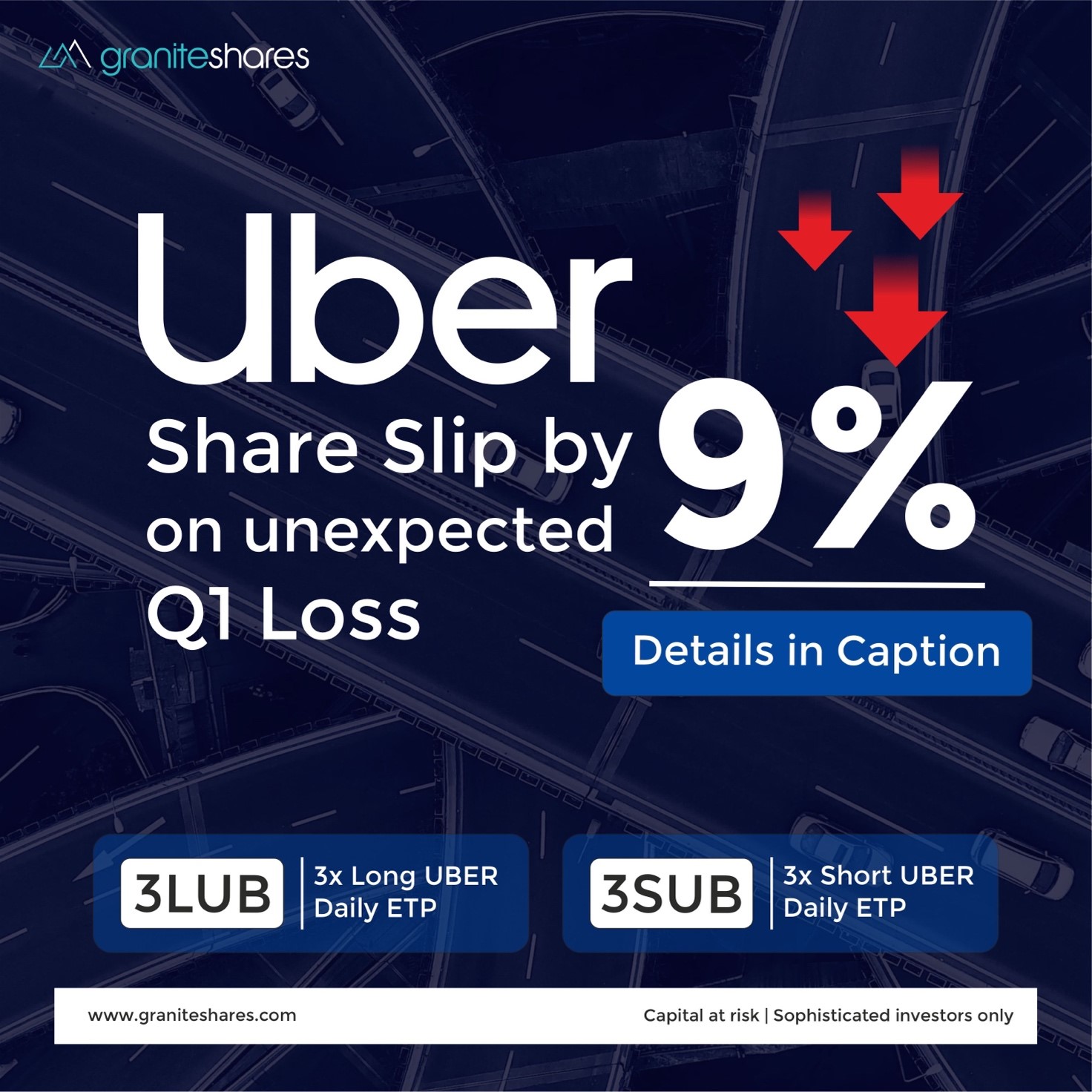Uber Q1 2024 Earnings