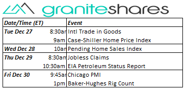 Bloomberg as of December 23,2022