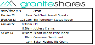 Bloomberg as of January 06, 2023