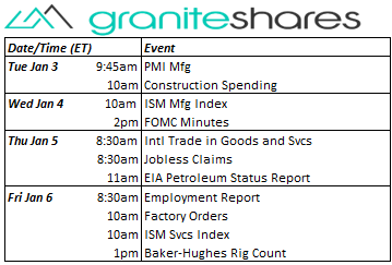 Bloomberg as of December 30,2022