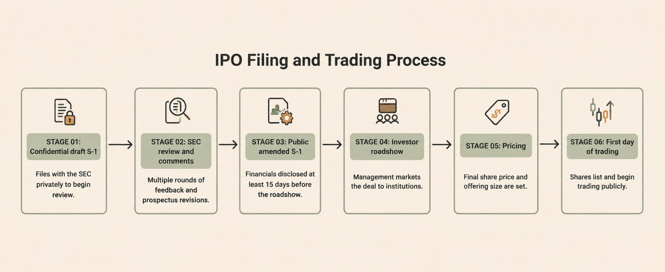 Anthropic IPO date and S-1 filing timeline