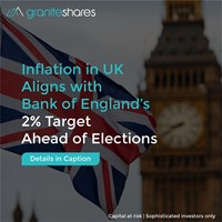 Inflation in UK Aligns with Bank of England’s 2% Target Ahead of Elections