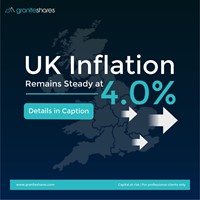 UK Inflation Remains Steady at 4.0% in January