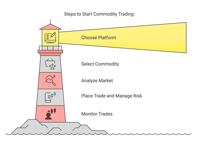 Bearish and Bullish Investors
