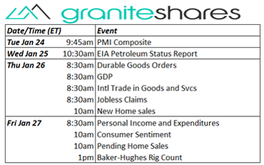 Bloomberg as of January 20, 2023