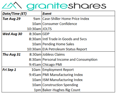 Busy week highlight by GDP Wednesday