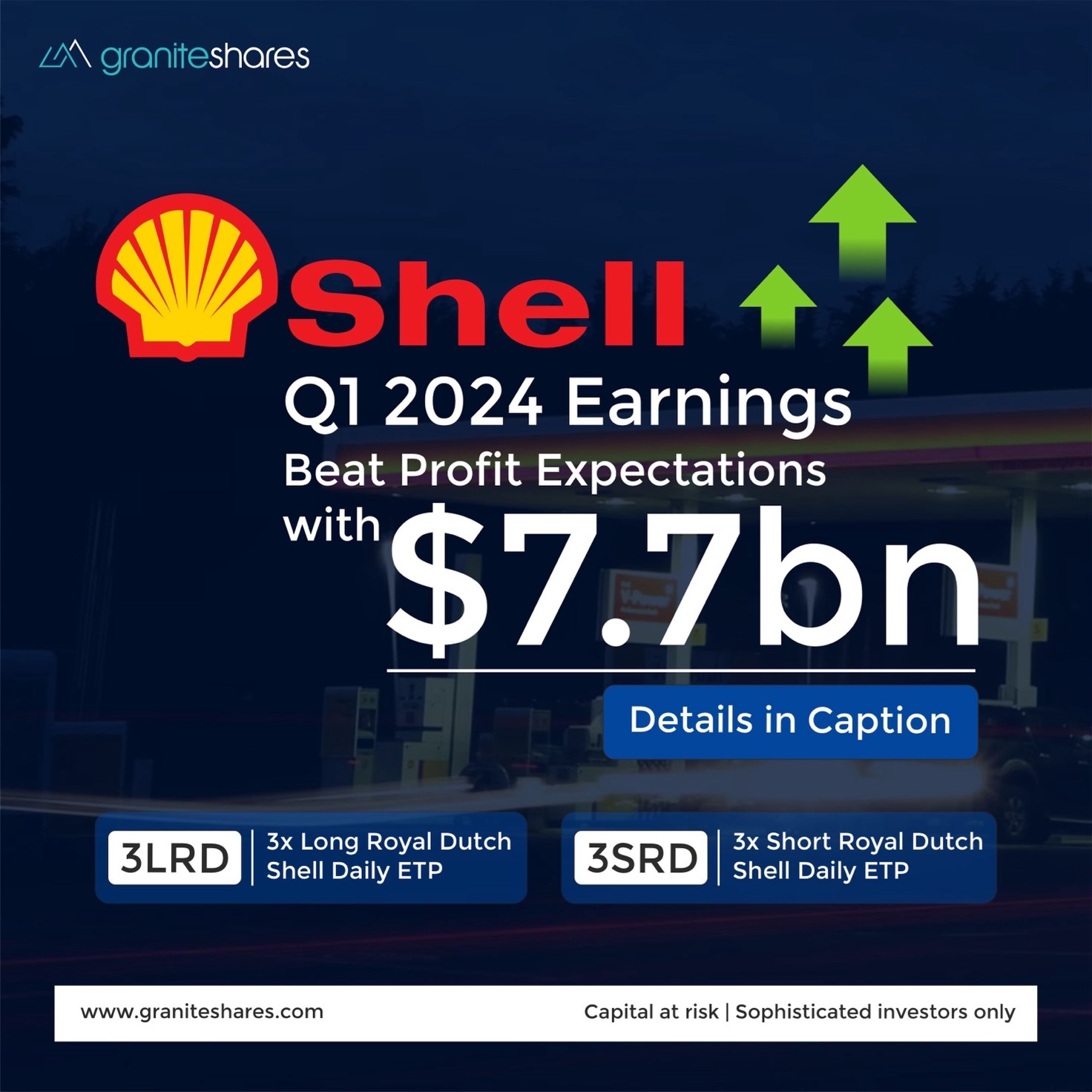 Shell Q1 2024 Earnings
